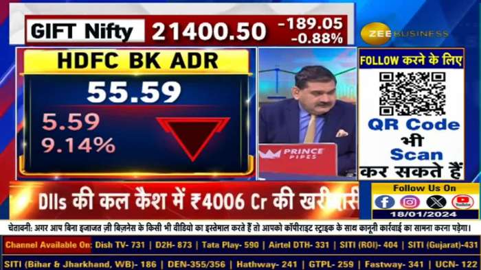 How to do Short Blast SIP in HDFC Bank? Know Anil Singhvi&#039;s opinion on HDFC Bank