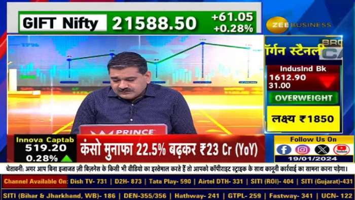 IndusInd Bank Results Analysis By Anil Singhvi: Understanding  Potential, Targets and Stop Loss