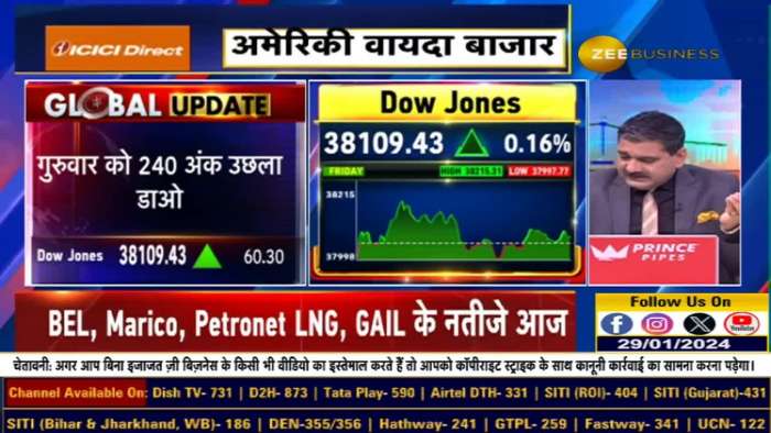 How many good signals from the US market? How strong is the US economy? Know from Anil Singhvi