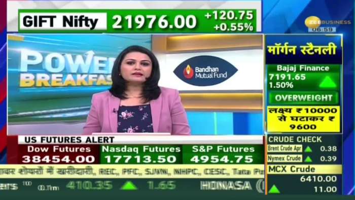 Power Breakfast: Signs of strength in GIFT Nifty, tremendous action in Global Markets also. stock market