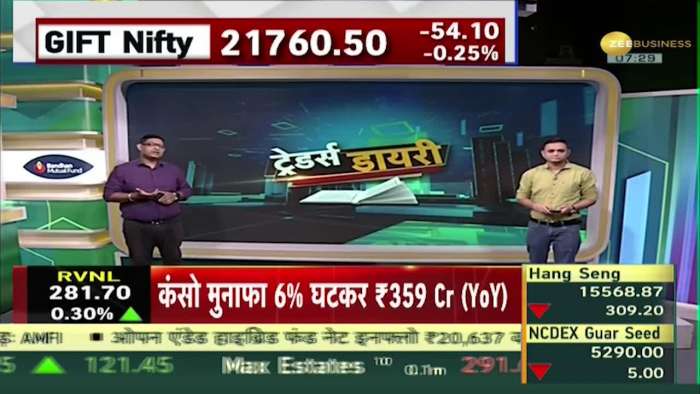 Traders Diary: अमेरिकी बाज़ारों में अच्छी बढ़त! जानें आज क्या खरीदें और क्या बेचें?