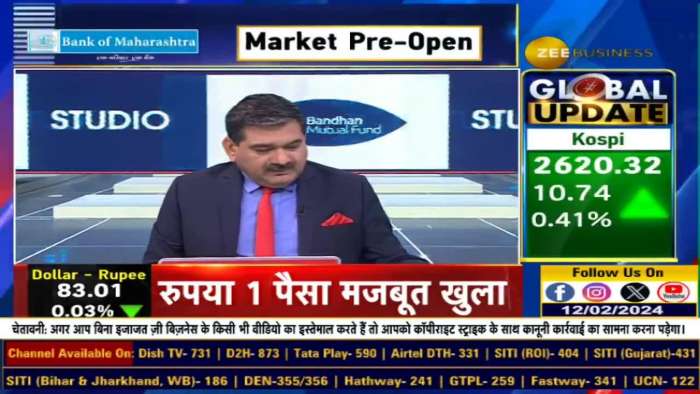 Anil Singhvi gave the opinion of buying in Aurobindo Pharma Futures and selling in TATA Power Futures?