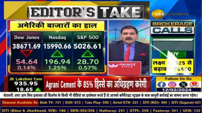 Anil Singhvi Analyzing US Markets: Strength Indicators &amp; Performance of Dow, Nasdaq, and S&amp;P 500