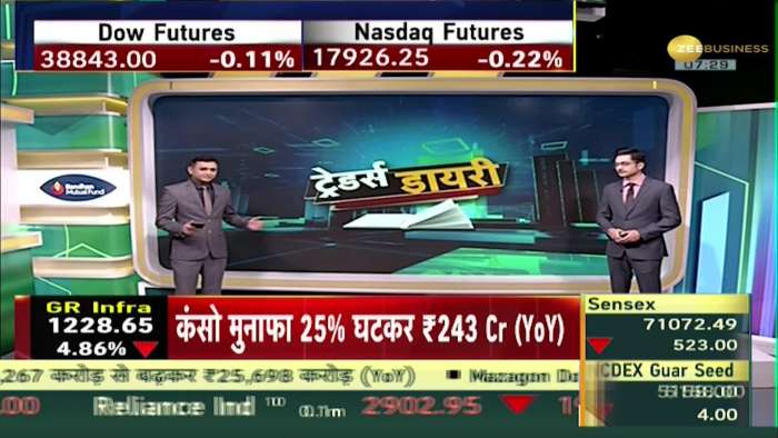 Traders Diary: Mixed signals from US markets! Estimate of 2.9% increase in CPI