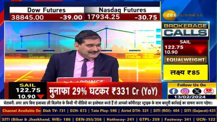 Anil Singhvi&#039;s Take on SAIL and Coal India Results: What Traders &amp; Investors Should Know