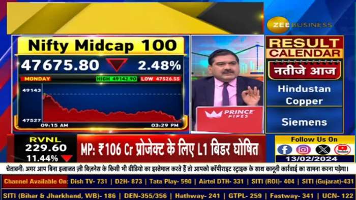 Positional and Short Term Traders How to do your Positioning? Learn from Anil Singhvi