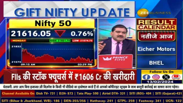 Bank Nifty Oversold, what will be the bottom? How much problem will there be if correction comes quickly tomorrow?