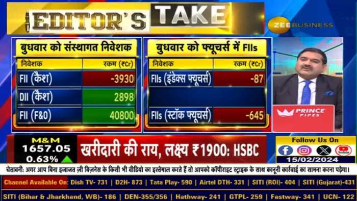 What are the indications from the data of FIIs? Selling of FIIs or Adjustment of Block Deals? Know from Anil Singhvi