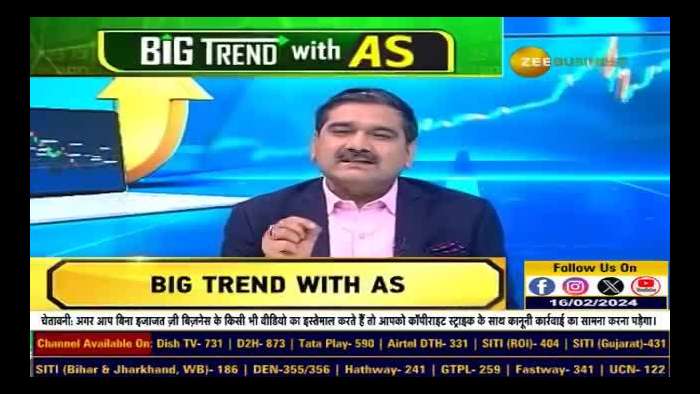 Anil Singhvi and Atul Suri Analyzing Market Trends in 2024: What&#039;s Hot and What&#039;s Not?