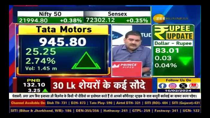 What are the targets for Tata Motors? Why not sell Tata Motors shares?