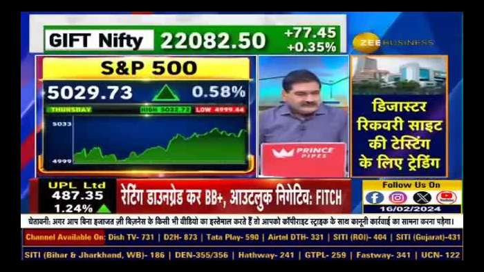 What was the reason for the rise in US markets yesterday? How strong are the US markets? Know from Anil Singhvi