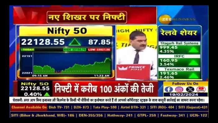 Anil Singhvi&#039;s Views on Stocks, Sectors &amp; Investments at Life High | 5 Key Triggers for Market Surge