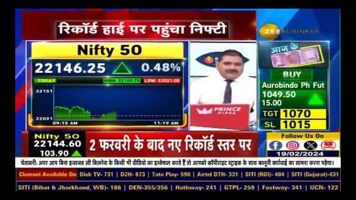 Record-Breaking February: Nifty&#039;s Soaring Success Beyond 22,150, Explained Anil Singhvi!