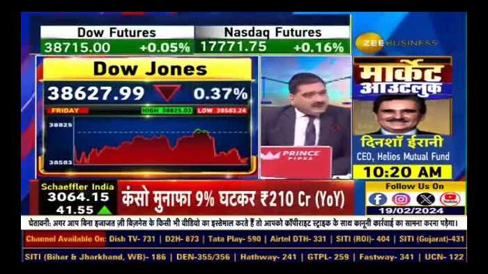 Analyzing the Current State of the US Market: Inflation, and Rate Cut Speculations with Anil Singhvi