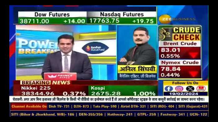 Anil Singhvi says to follow &#039;Buy on Dips&#039; Strategy for Today&#039;s Market, trend will be in up direction