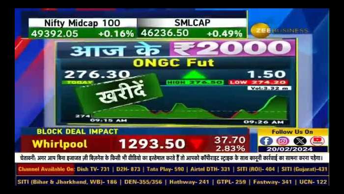 Today&#039;s 2000 Why did Anil Singhvi give buy opinion in ONGC Foot?