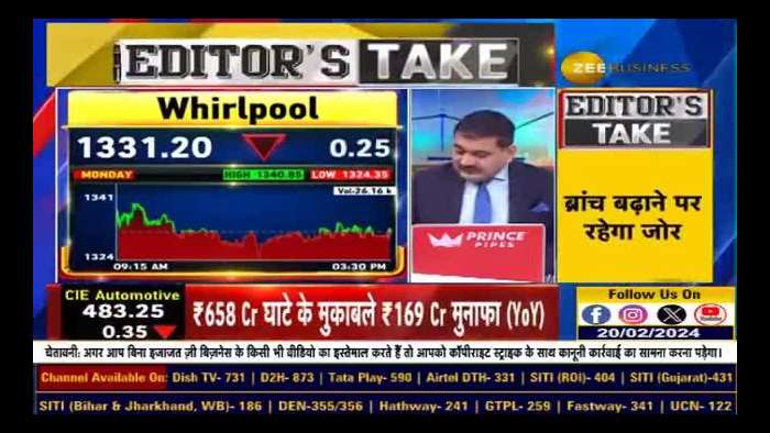 Whirlpool Stock Block Deal Update: Should You Buy or Sell? Know From Anil Singhvi