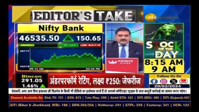 Above which level closing is necessary today? Why is today&#039;s closing important? Know from Anil Singhvi