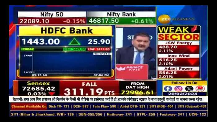 HDFC Bank: Unveiling New Targets Post Analyst Meet - Key Insights and Analysis