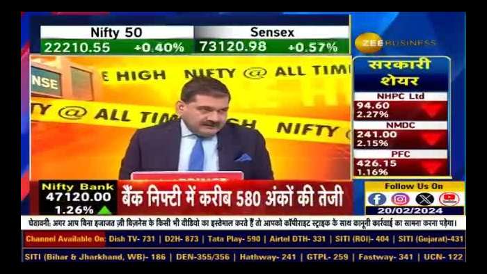 Fno Ban Update: These stocks under F&amp;O ban list today - 20th Feb, 2024 | Zee Business