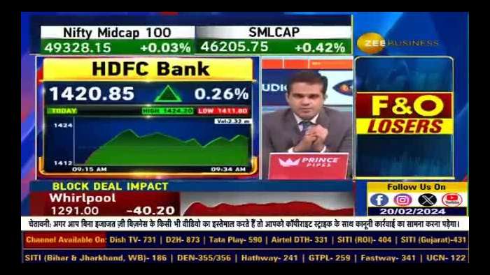 https://www.zeebiz.com/video-gallery-decoding-hdfc-banks-focus-and-earning-growth-analyst-day-highlights-277277