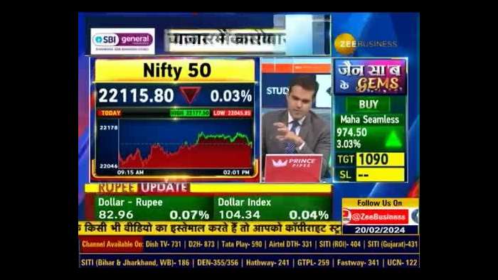 Bank Nifty pulled the market | why the market increased Know From Anil Singhvi