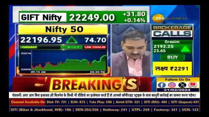 Navigating Market Strength: Identifying Key Levels for a Robust Market | Insights with Anil Singhvi