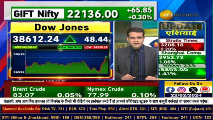 Navigating the Rollercoaster of Global Markets : Dow&#039;s 300-Point Range and Last-Hour Recovery