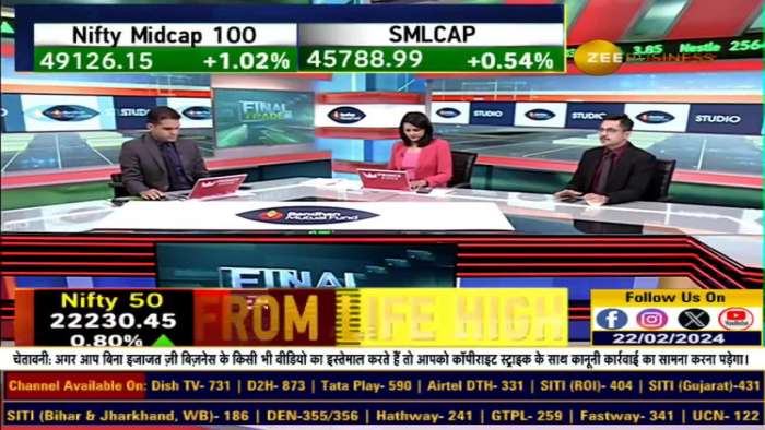 Fno Ban Update: These stocks under F&amp;O ban list today - 22nd Feb, 2024 | Zee Business