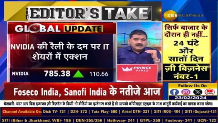 The market will not break this level easily | Know the nifty &amp; bank nifty levels from Anil Singhvi