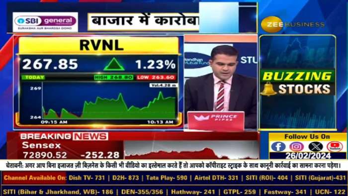 Market Impact: Analyzing the Focus on Railway Shares with Amrit Bharat Station Yojana