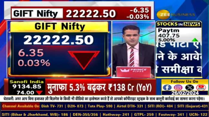 What will be special in the market this week? How will be the market action in terms of expiry weeks?