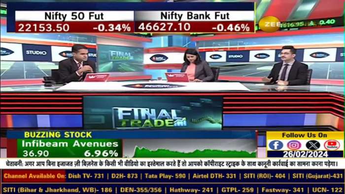 Fno Ban Update: These stocks under F&amp;O ban list today - 26th Feb, 2024 | Zee Business