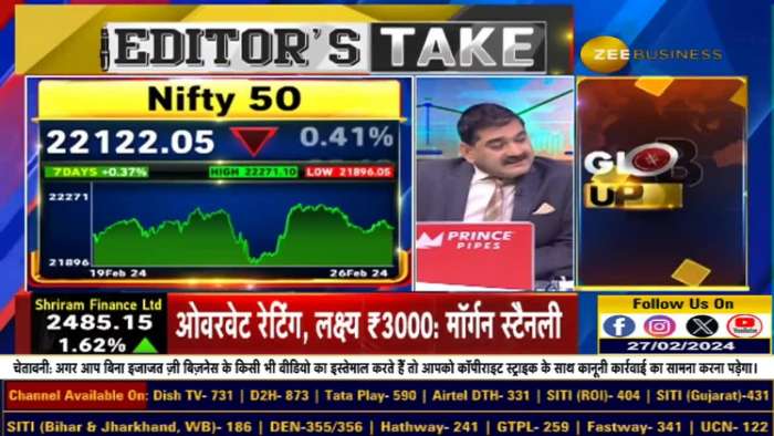 Why is Life High&#039;s Energy Low? Anil Singhvi Exploring the Surge in Selective Mid-Small Cap Shares