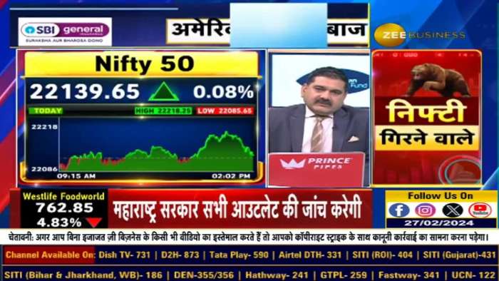 Why is it important to book profits? How to make money in Mid-Smallcap shares? Know from Anil Singhvi