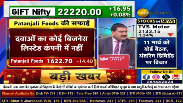  Patanjali Foods' Revelation After SC Ruling: Only Food & Palm Oil Business? Anil Singhvi's Analysis 