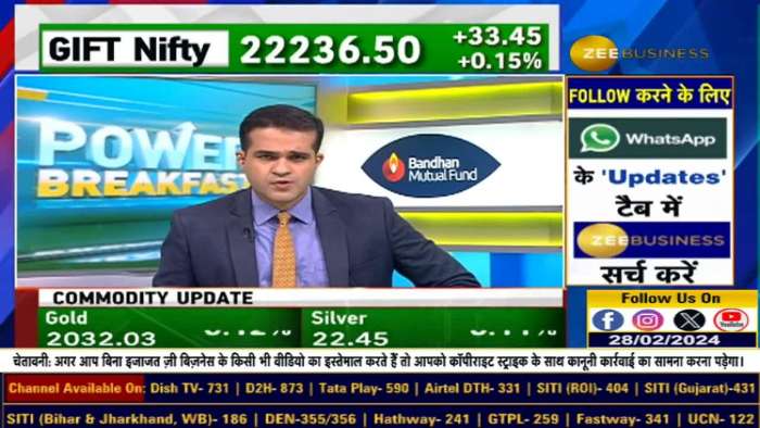 Trade for small profits by taking Contra Trade. Anil Singhvi Market Strategy | Zee Business