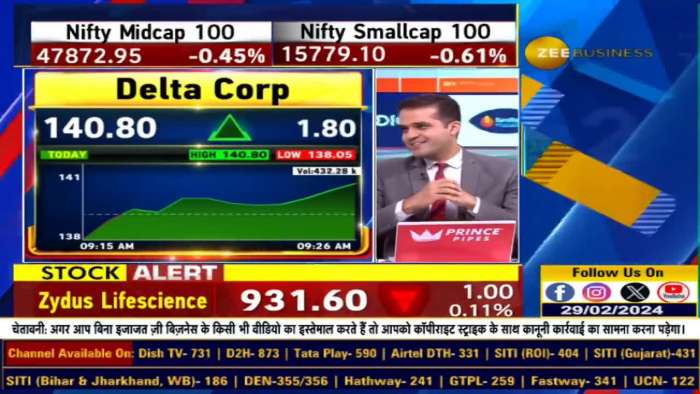 Delta Corp F&amp;O Wrap-Up: A Detailed Journey Through the Numbers!