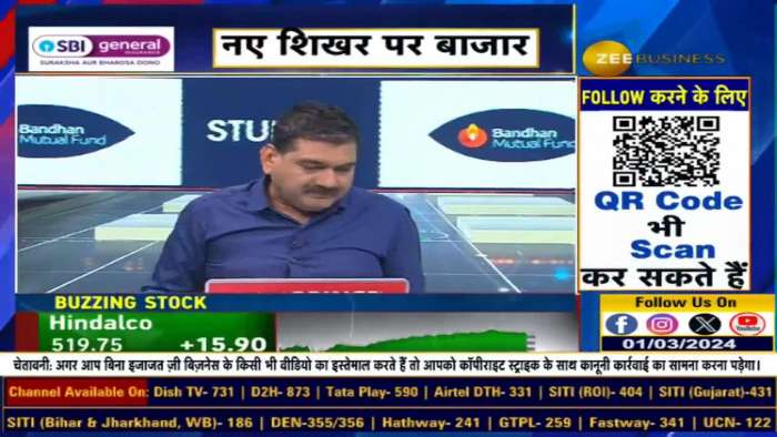 Yesterday&#039;s 2000 Why did Anil Singhvi give buy opinion in IDFC First Bank Foot?