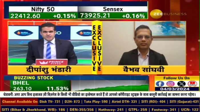 Valuation Concerns in Mid-Smallcap Stocks– Vaibhav Sanghavi&#039;s Perspective