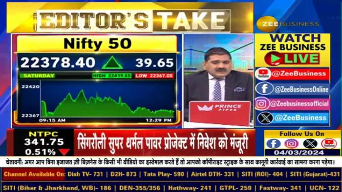 What is the unique trend of market boom? Why is it special to have full speed on screen? Know from Anil Singhvi