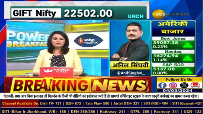 Anil Singhvi says to follow &#039;Buy on Dips&#039; Strategy for Today&#039;s Market, trend will be in up direction