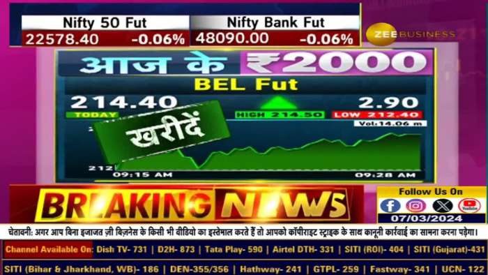 Today&#039;s 2000 Why did Anil Singhvi give buy opinion in BEL Foot?