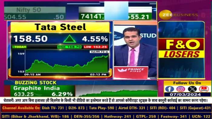 JP Morgan&#039;s Report on the Metal Sector: Key Stocks and Growth Expectations know here