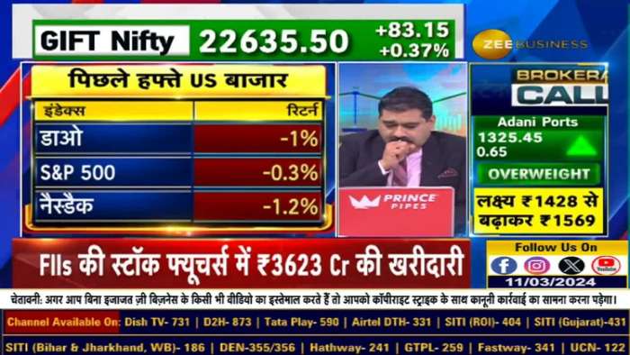 Job Boom in America: How was the action in the American market? What signals from America&#039;s Jobs Data? Know from Anil Singhvi