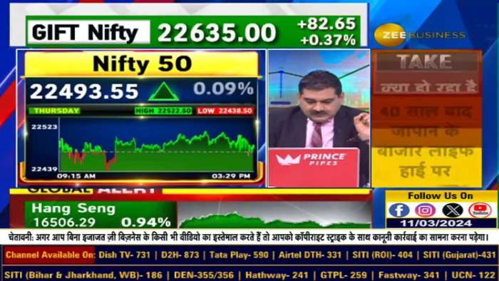 How strong is the data of FIIs? Which interesting trend is in the market right now? Know from Anil Singhvi