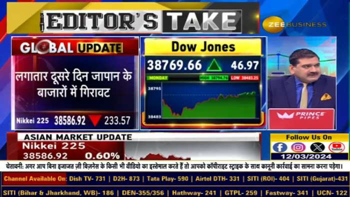 What is happening in the global market? Will the direction of recession be decided by February inflation data today?