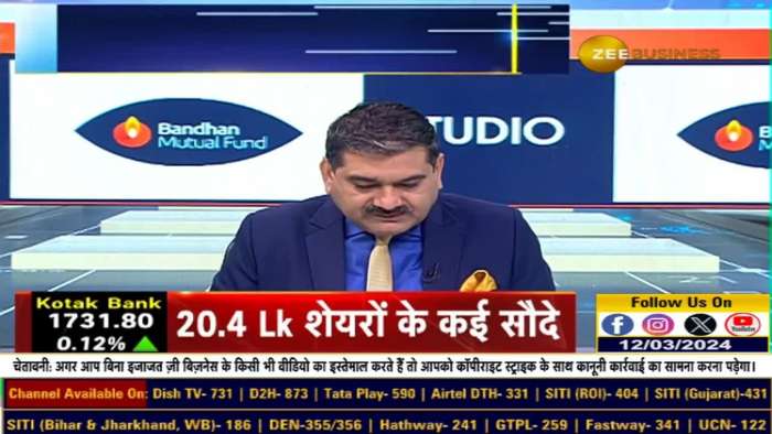 RK Swamy&#039;s Management After 13.2% Discount Listing! Future Plan and Growth Outlook, Mgmt. Insights