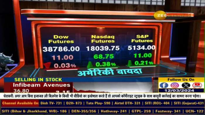 Anil Singhvi&#039;s Market Strategy: Below At What Level Minimize BTST Position? Nifty &amp; Bank Nifty Level