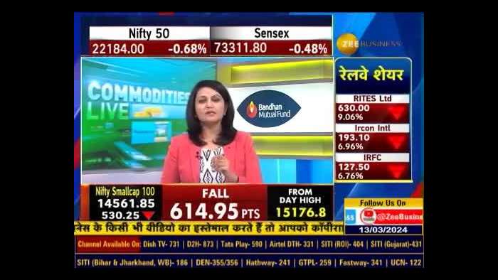 Dorab Mistry, Director, Godrej Int&#039;l. In Conversation WIth Zee Business On Palm oil production